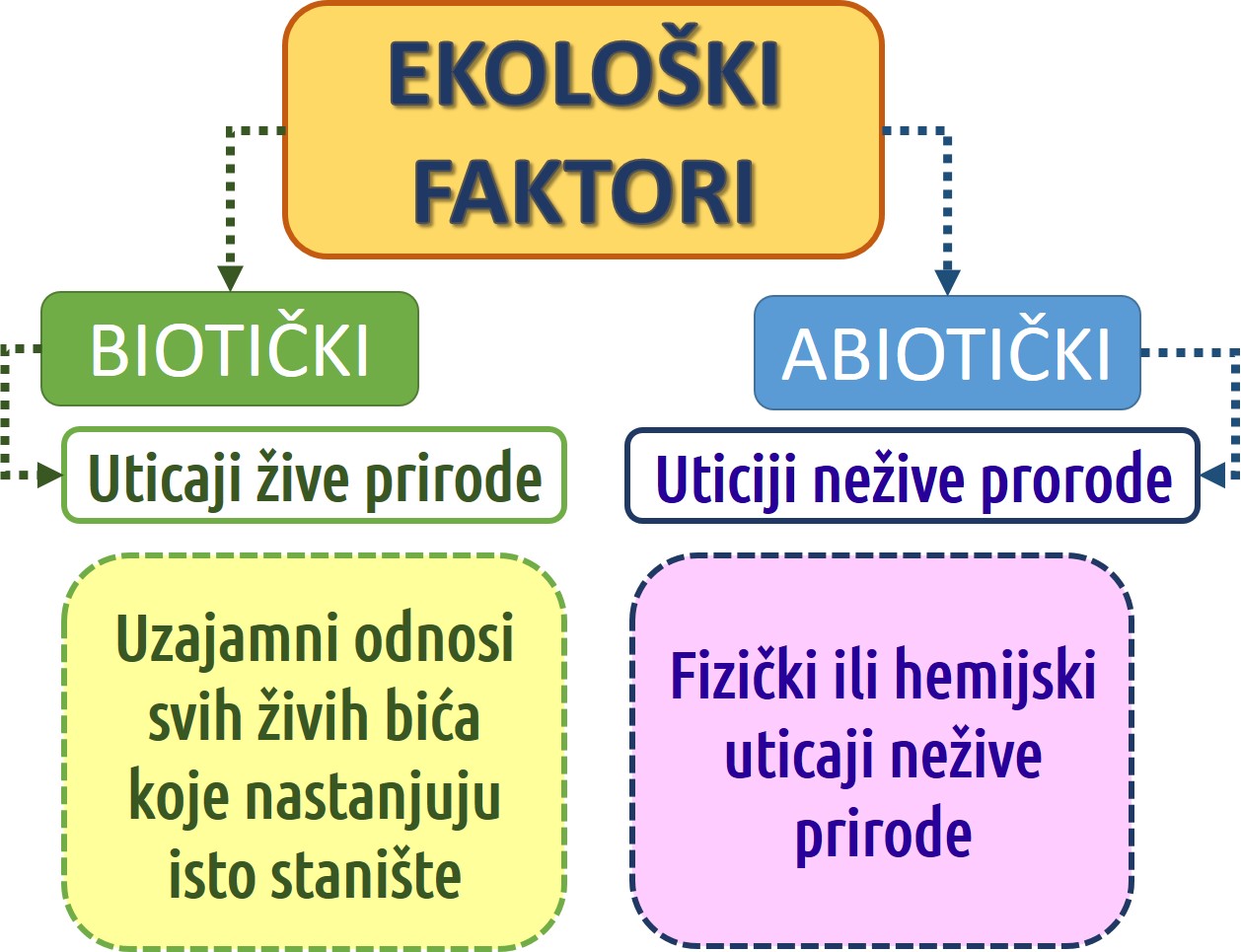 ekoloski_faktori_tabela