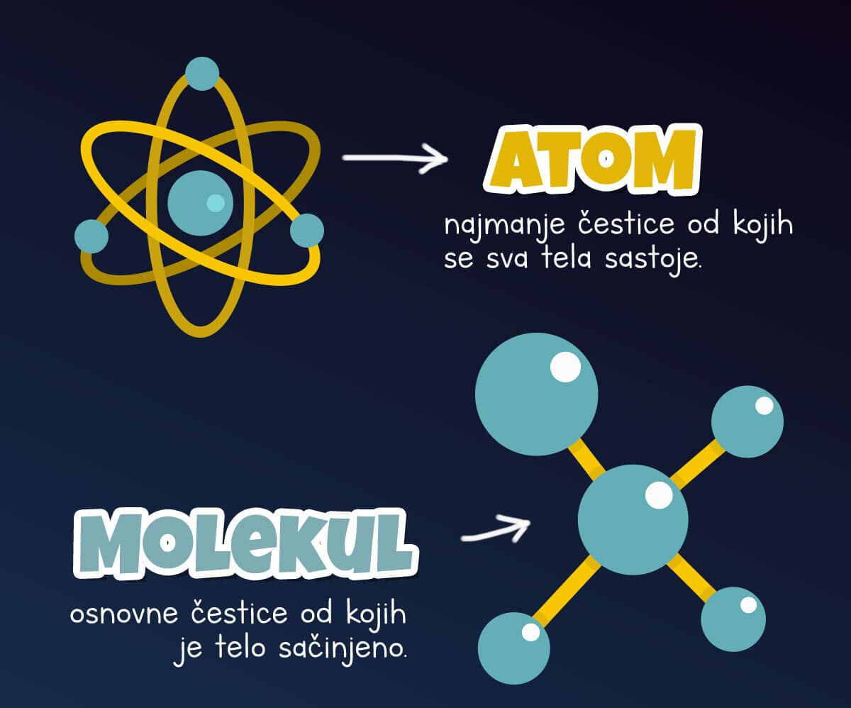 atomi-i-molekuli-min