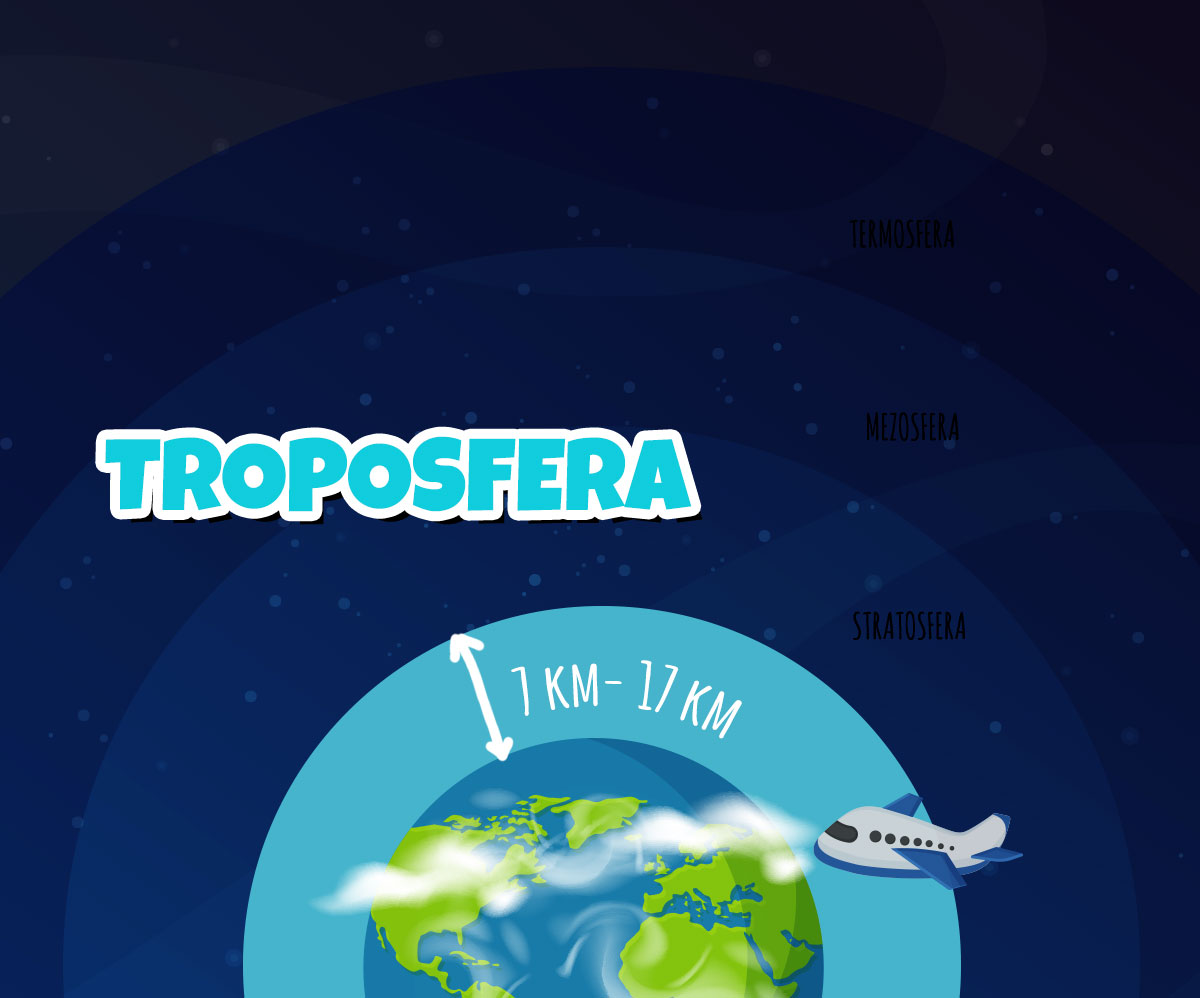 TROPOSFERA