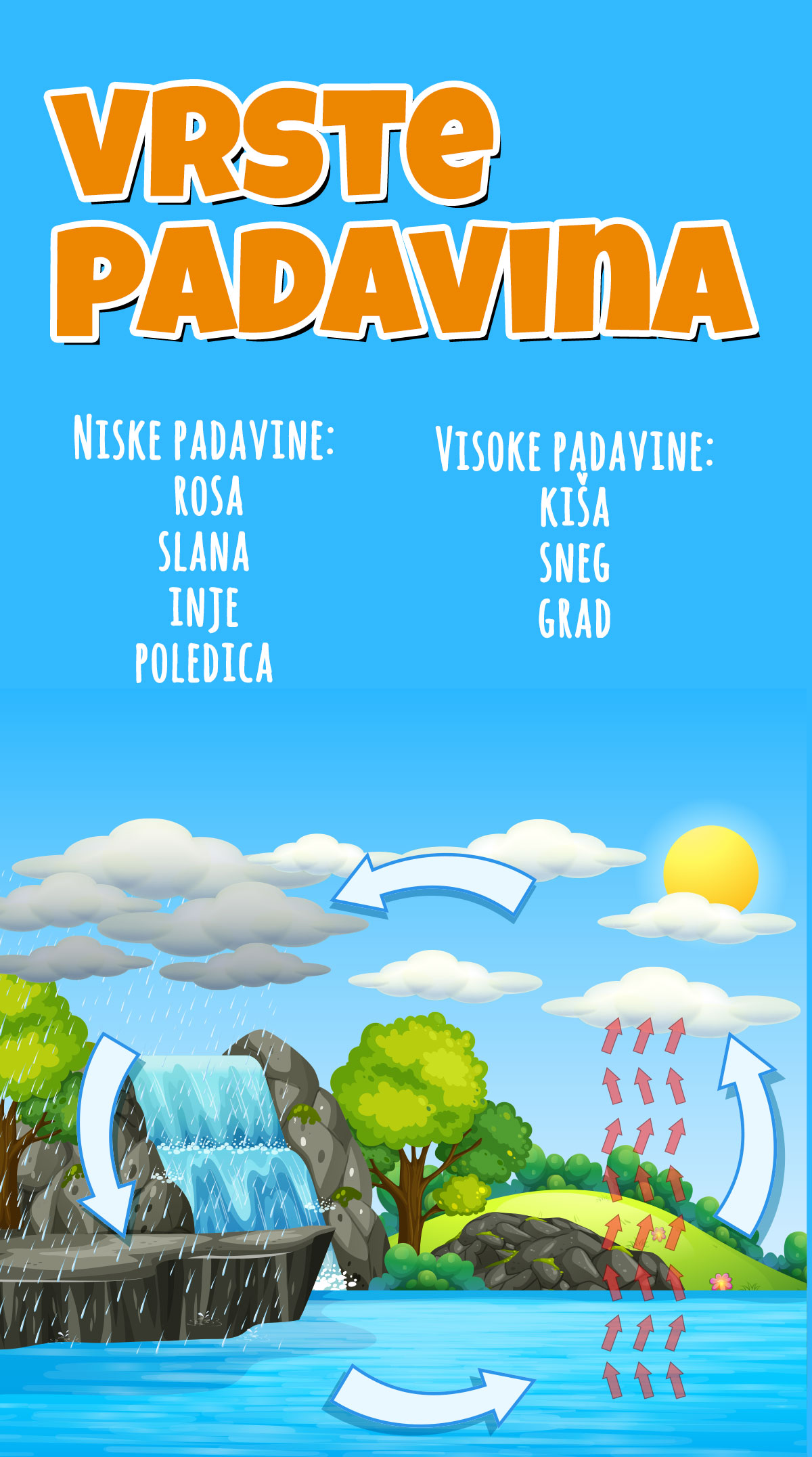 vrste-padavina