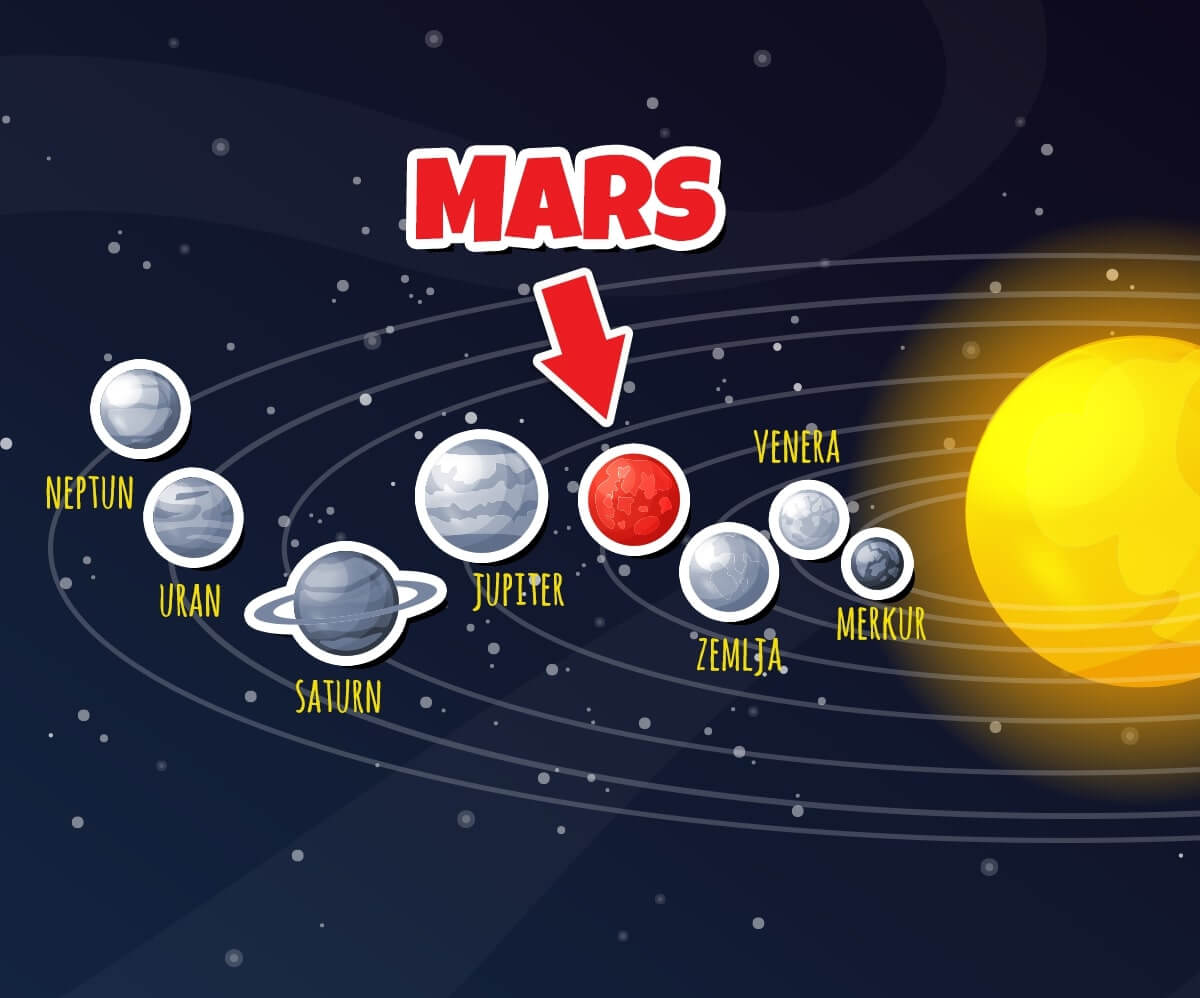 mars-je-četvrta-planeta-solarnog sistema