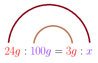 proporcija