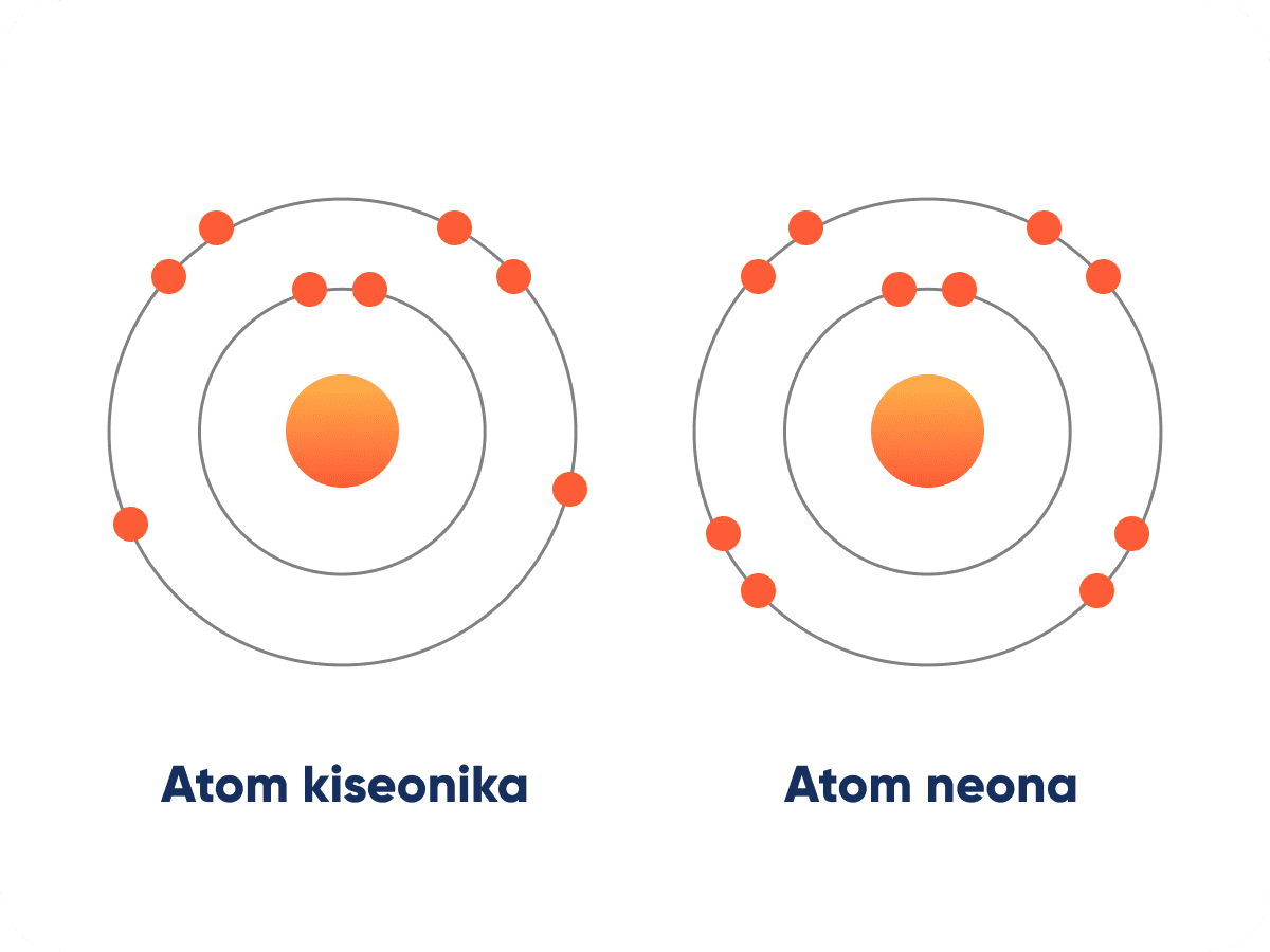 02 Popunjavanje valentnih nivoa atoma
