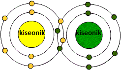 bonding-types-oxygen
