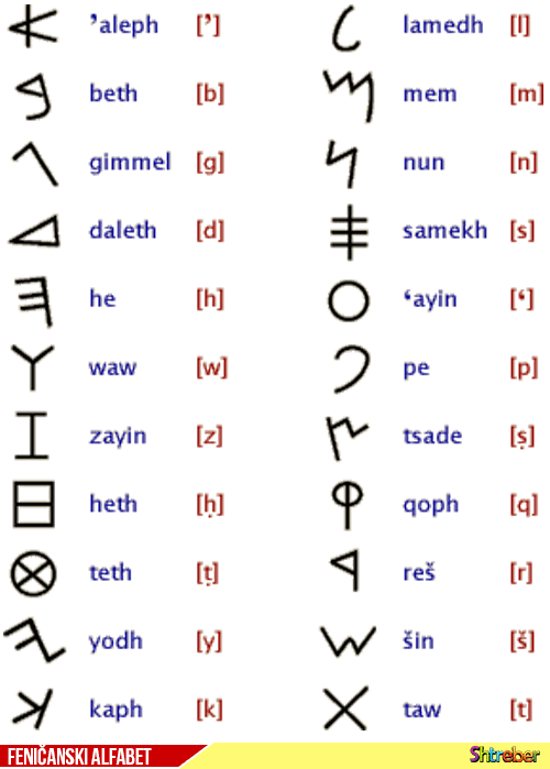 fenicanski-alfabet