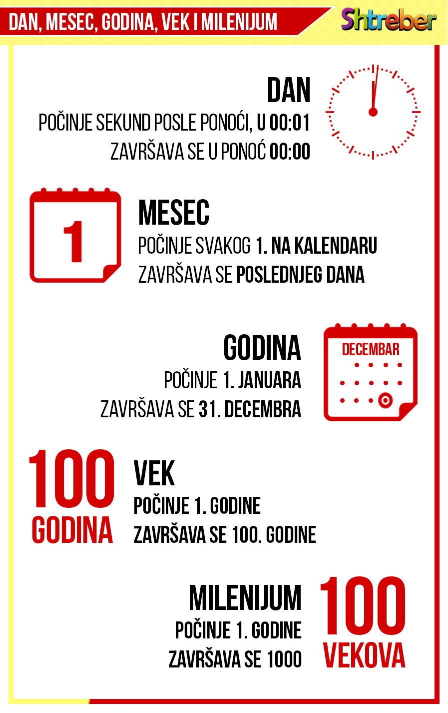 dan-mesec-godina-vek-milenijum