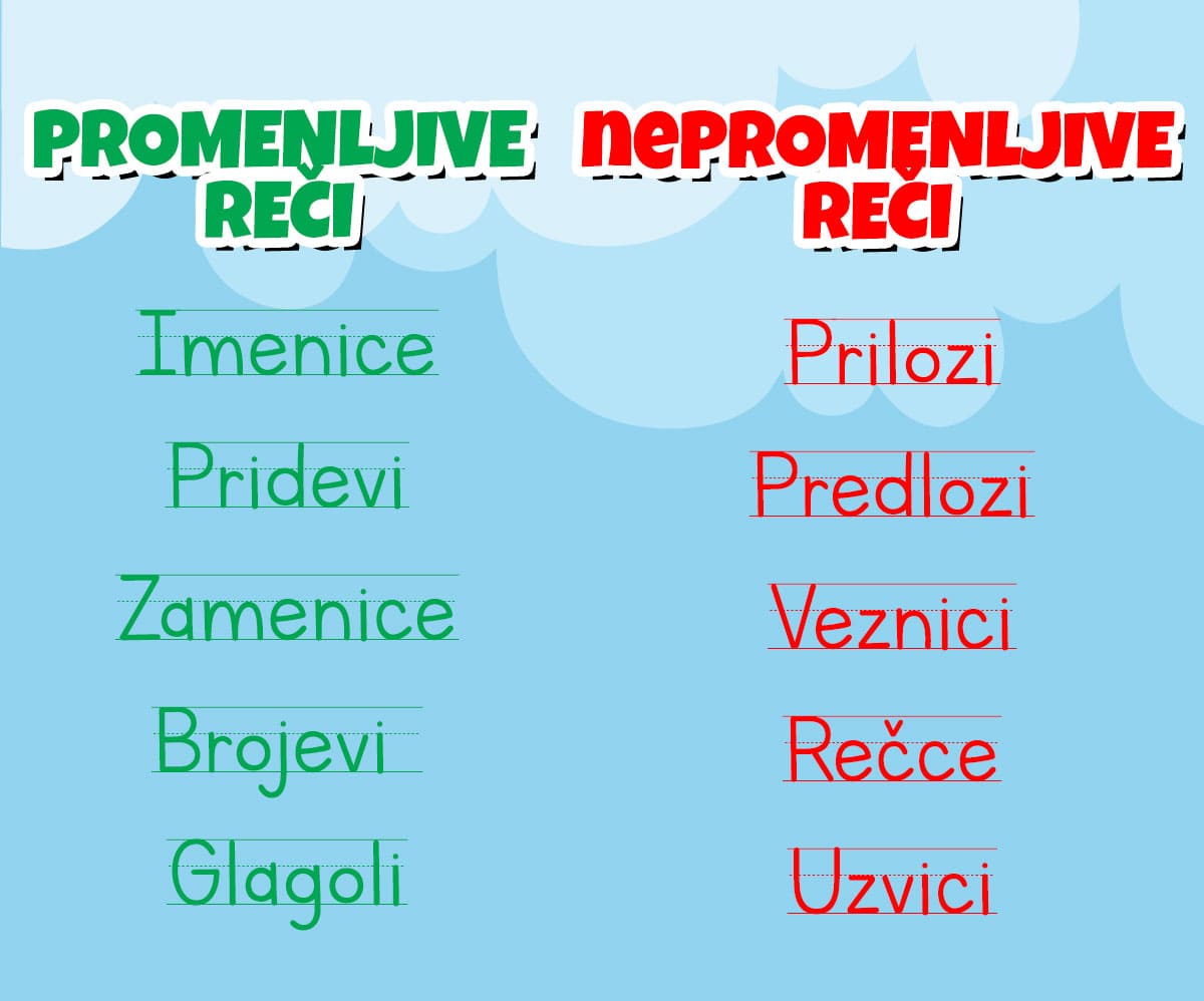 promenljive-nepromenljive-reči-final