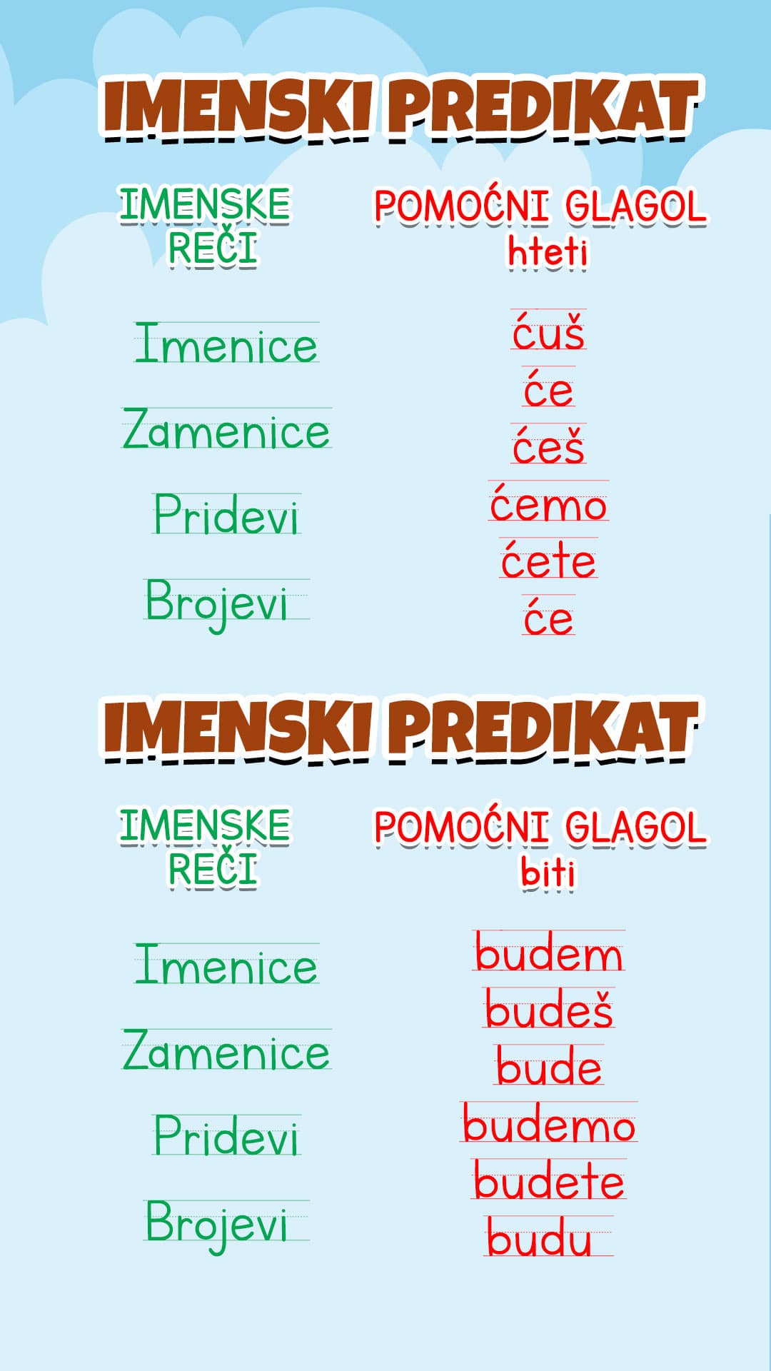 imenski-predikat-final