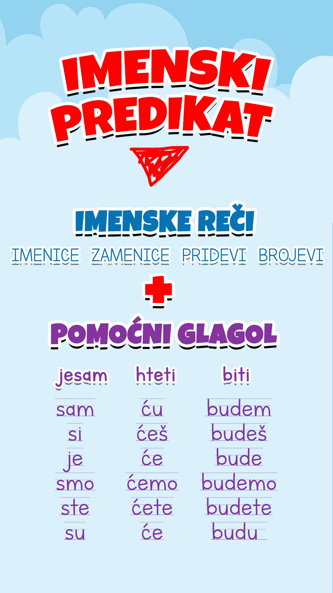 imenski-predikat_1