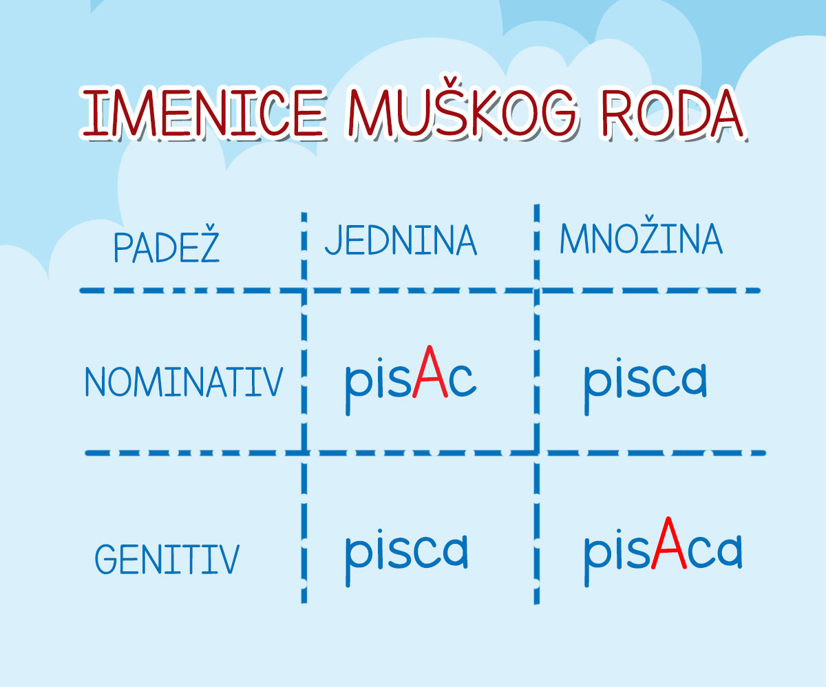IMA-ME,-NEMA-ME