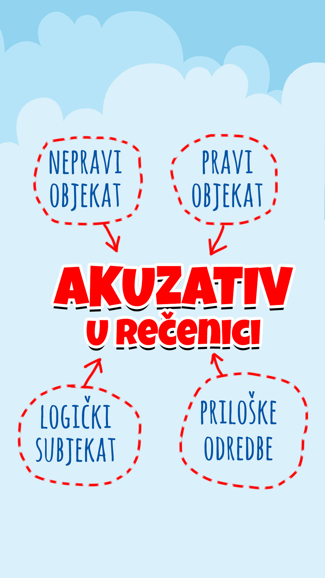 Akuzativ-u-recenici
