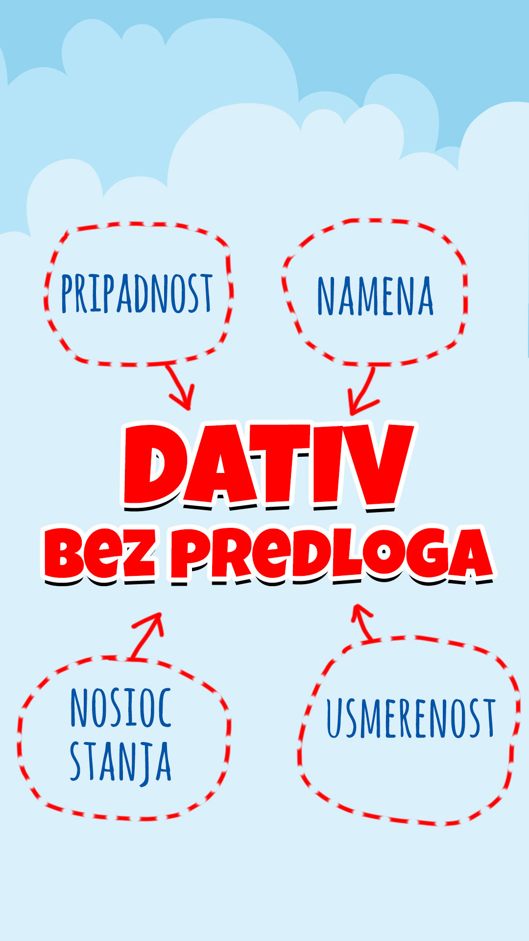 DATIV-BEZ-PREDLOGA