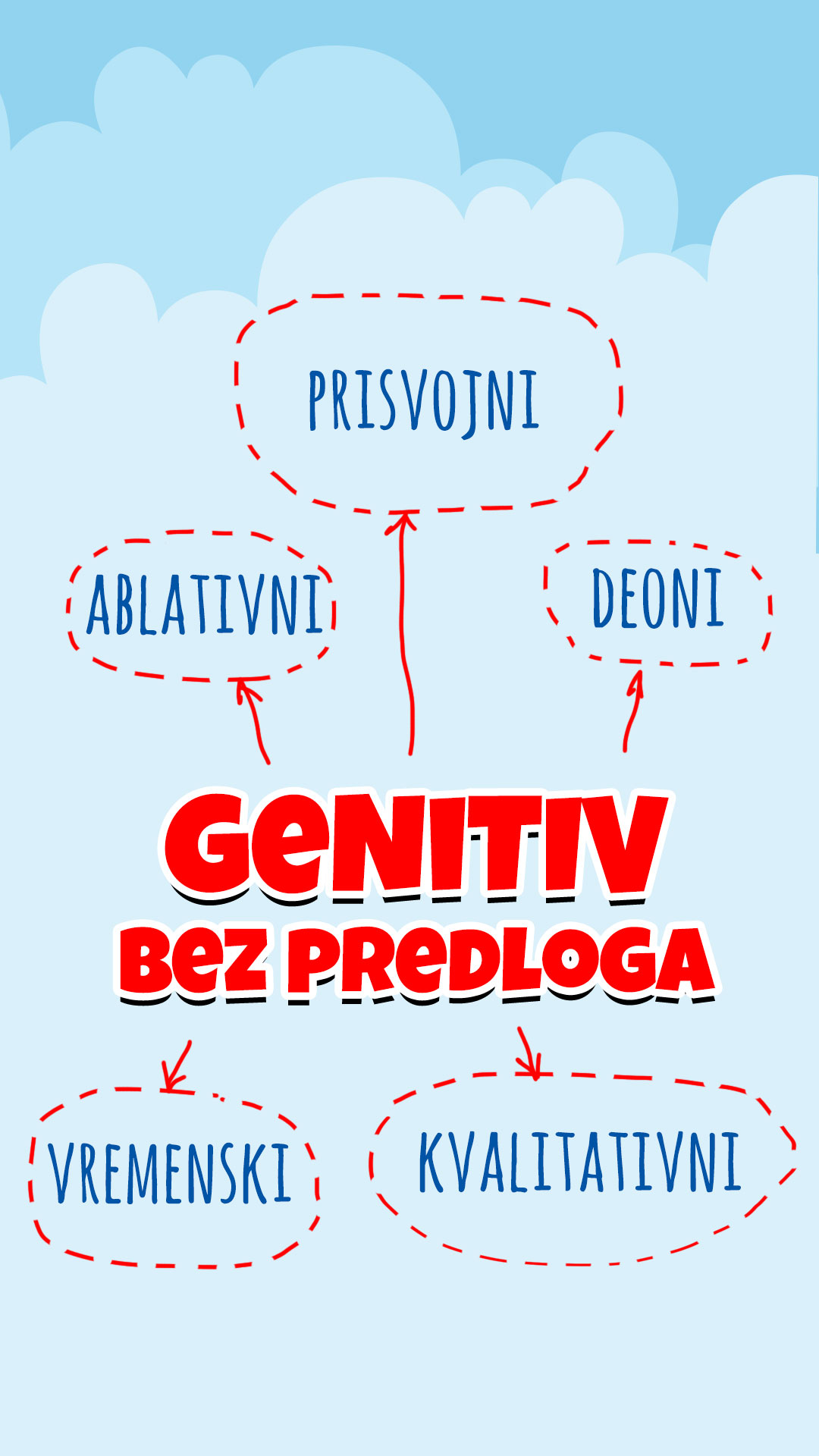 GENITIV-BEZ-PREDLOGA_1