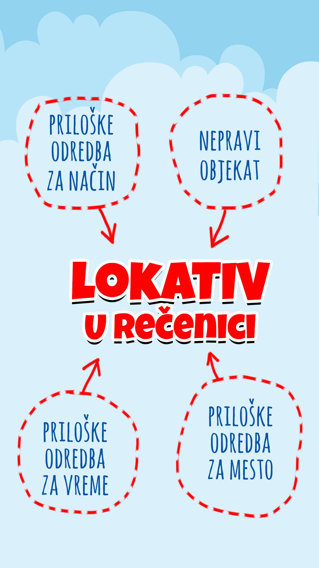 lokATIV-U-rečenici