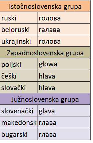 slovenske-grupe-jezika