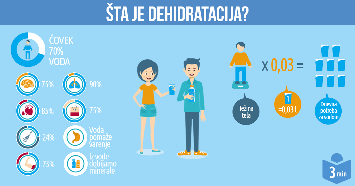 sta-je-dehidratacija-jazak-voda