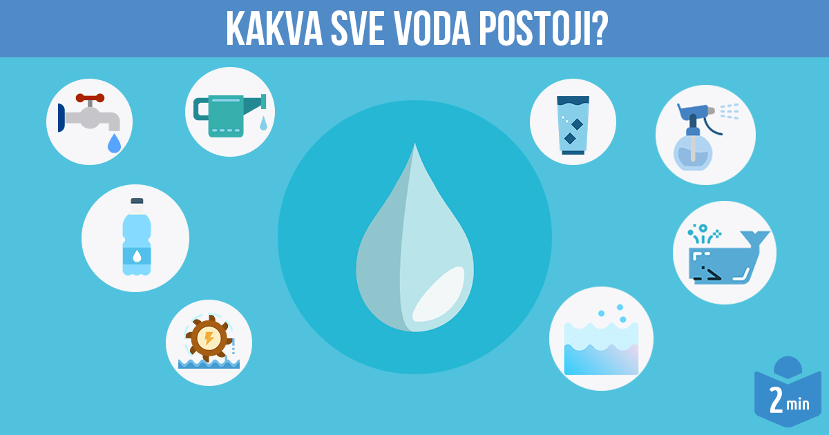 Kakva-sve-voda-postoji-min