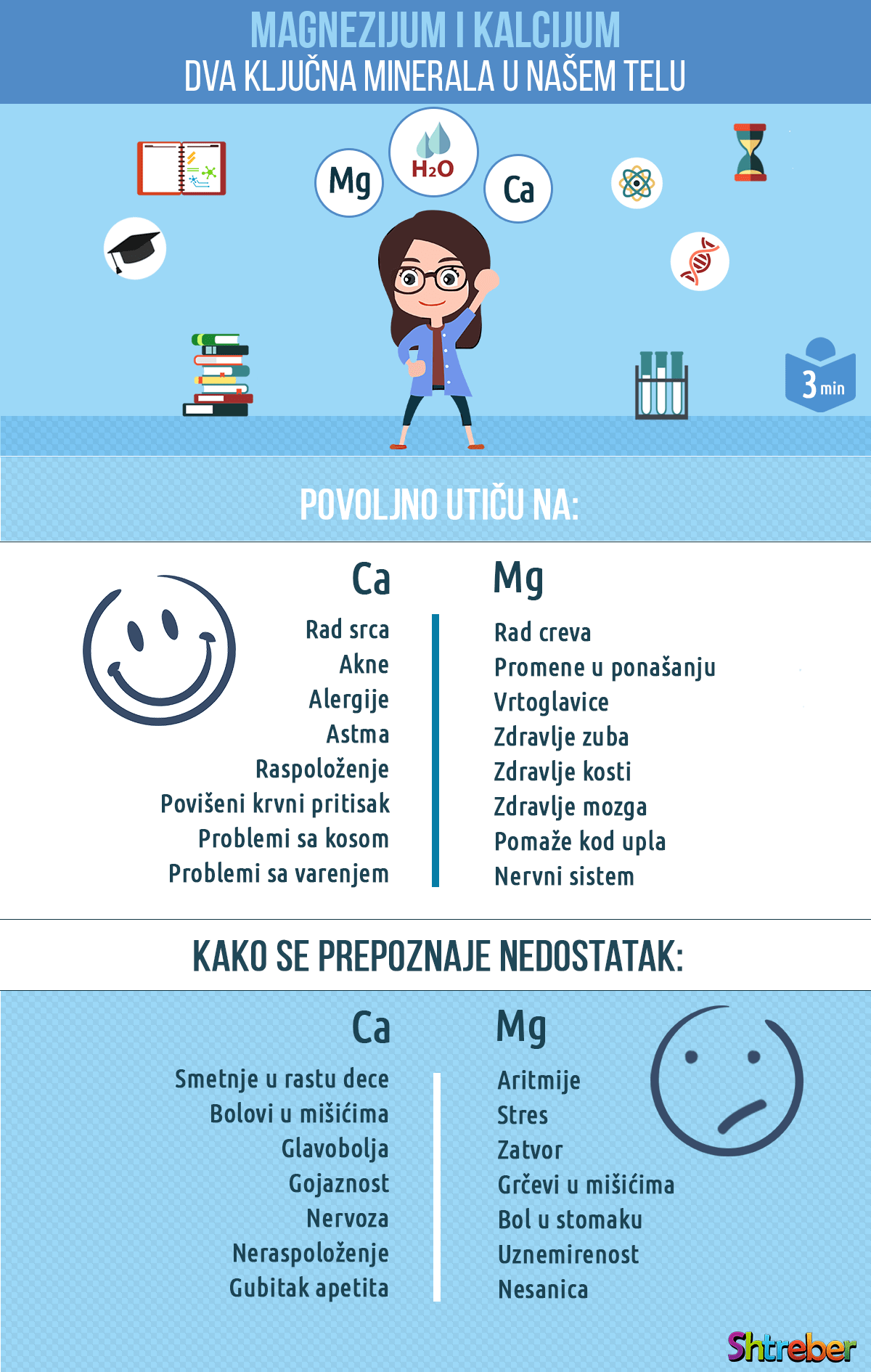 magnezijum-kalcijum-jazak-minerali-dva-kljucna-minerala-u-nasem-telu-infografik