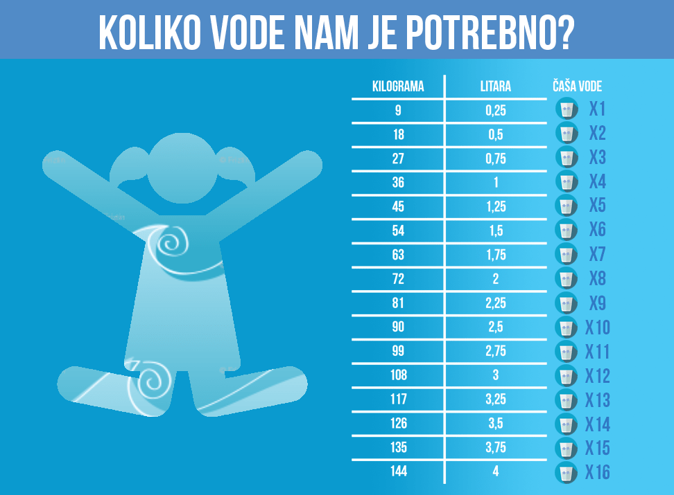 koliko-vode-je-potrebno