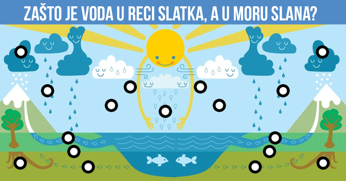 zasto-je-voda-u-rec-slatka-a-u-moru-slana