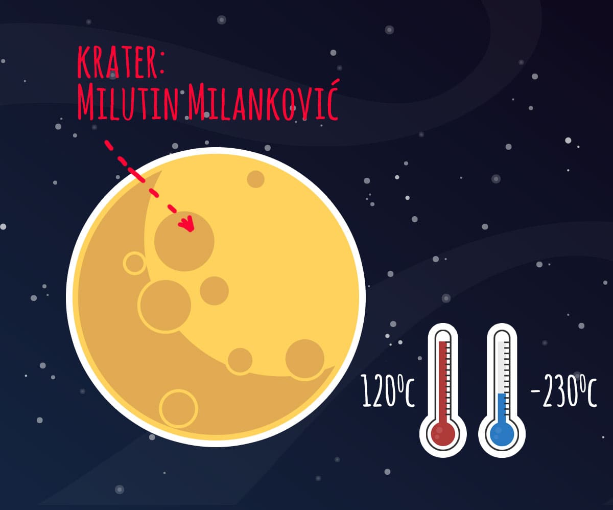Krater-Milutin-Milanković-na-mesecu